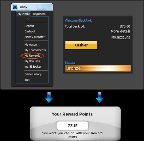 888 Poker VIP status guide 888 Poker VIP status guide