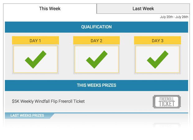 Weekly Windfall at Full Tilt - progress