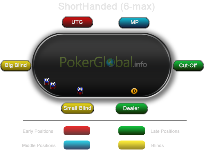 Poker Table Positions Positions In Poker