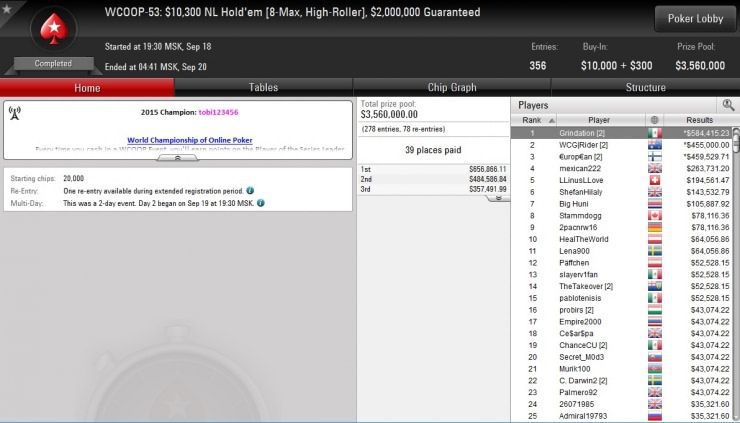 WCOOP-53 2016 results