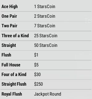 PokerStars The Deal prizes