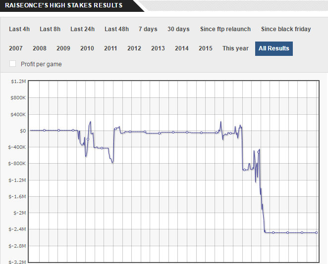 citizenwind poker results hsdb