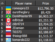 888poker - Sunday Crocodile Final 9 888poker - Sunday Crocodile Final 9