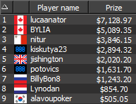 888poker - Sunday Breeze Final 9 888poker - Sunday Breeze Final 9