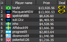 888poker - Sunday Challenge Final 9 888poker - Sunday Challenge Final 9