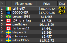 888poker - The Baby Whale Final 9 888poker - The Baby Whale Final 9