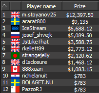 888poker - Sunday Crocodile Final 12