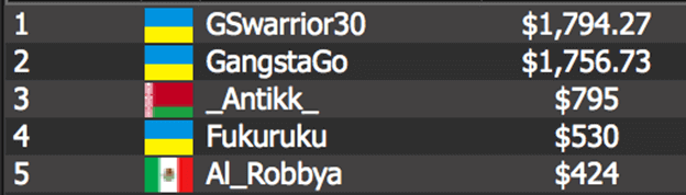 The Crocodile results The Crocodile results