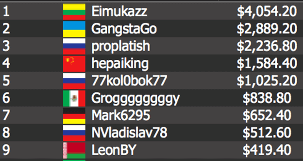 The GREAT 8 results The GREAT 8 results