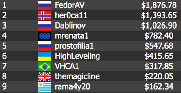 The Mini Mega-Deep results The Mini Mega-Deep results