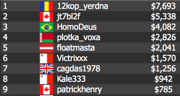 The Mega Deep results The Mega Deep results