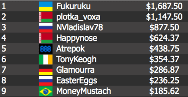 The Monsoon results The Monsoon results