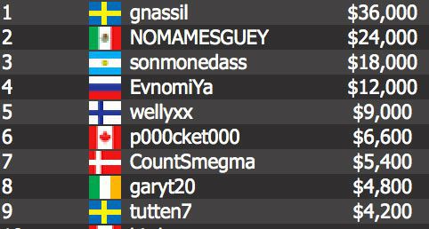 Sweden’s “gnassil” Hits a Whale of a Score Sweden’s “gnassil” Hits a Whale of a Score