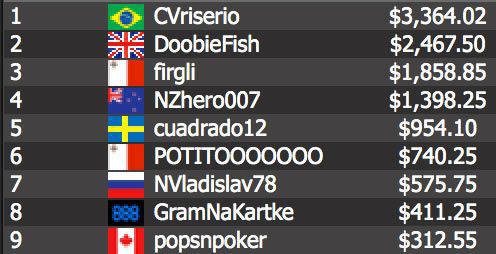 Brazil’s Caio “CVriserio” Risério Weathers the Monsoon Brazil’s Caio “CVriserio” Risério Weathers the Monsoon