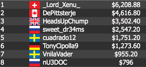 “_Lord_Xenu_” Denies Bryan “DePittsterje” Paris GREAT 8 Title