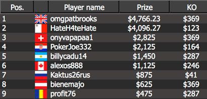 Event #25: Knockout results Event #25: Knockout results