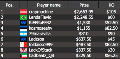 Event #26: Mini Knockout results Event #26: Mini Knockout results